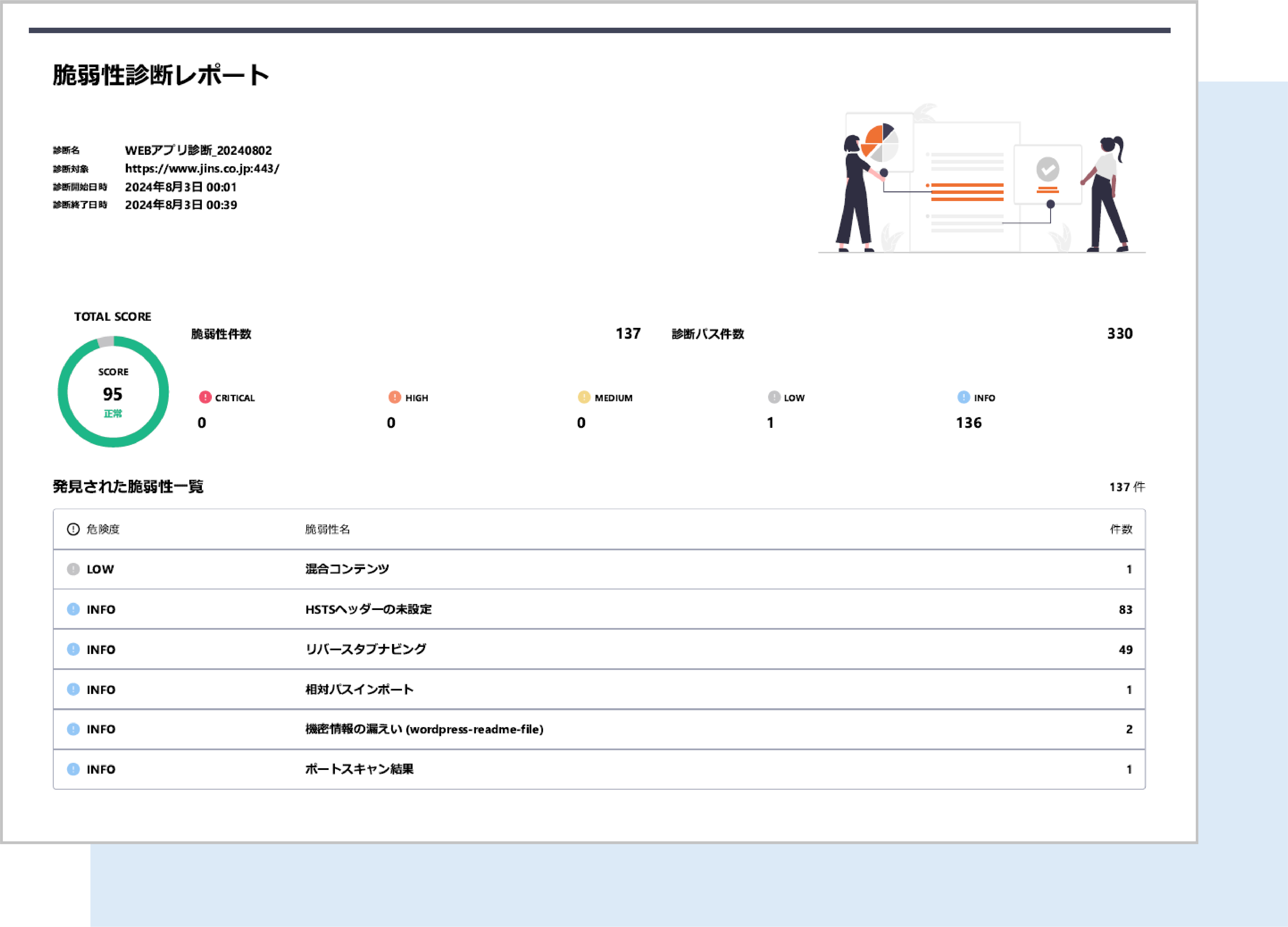 Webアプリ診断イメージ