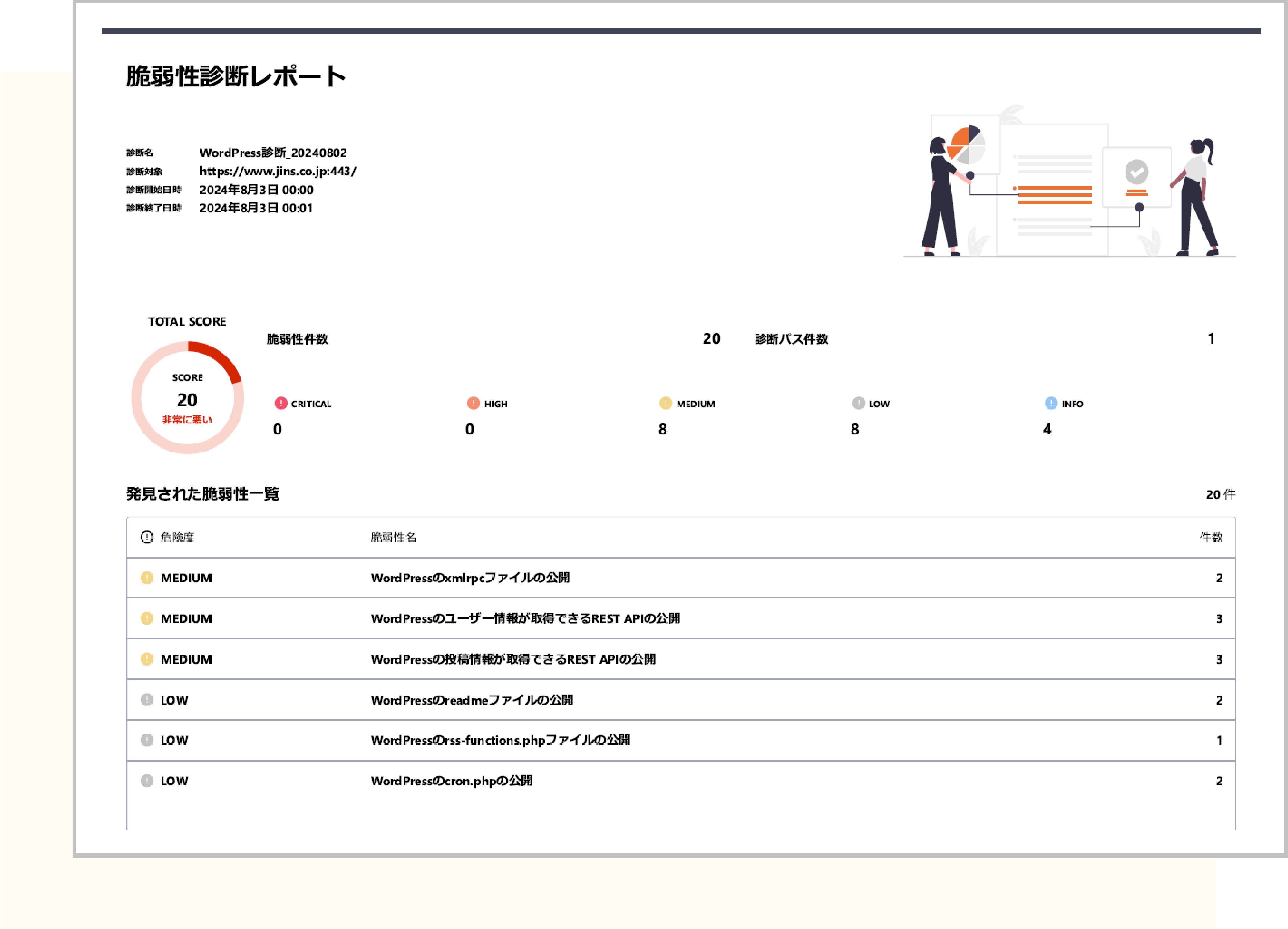 Wordpress診断イメージ