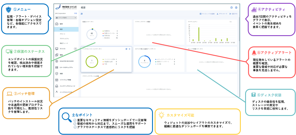 EDRダッシュボード画面