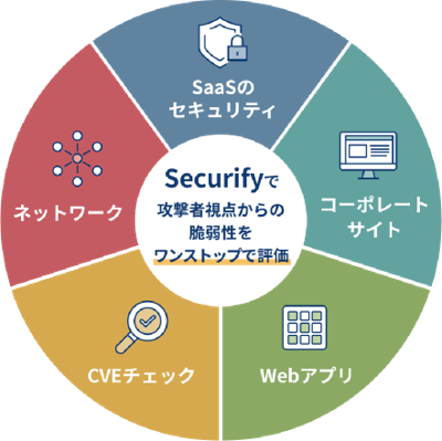 豊富な診断機能