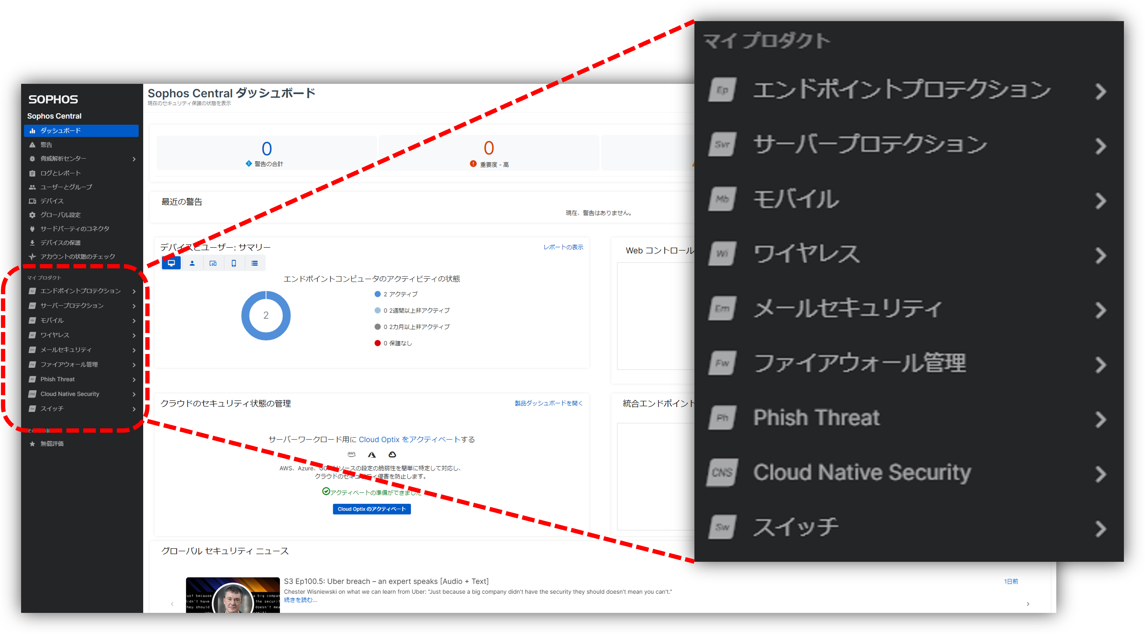 Sophos Central操作画面