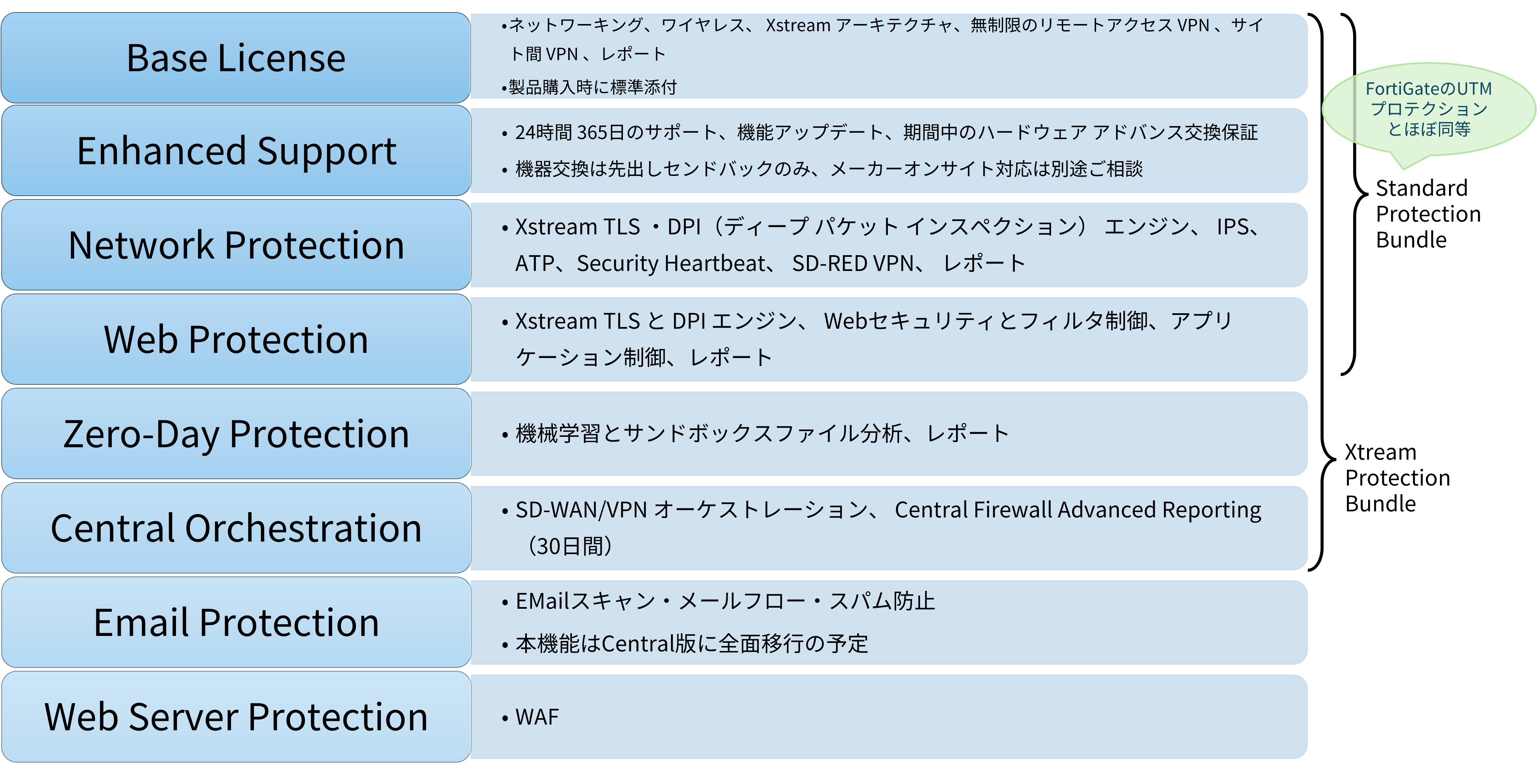 サブスクリプション体系